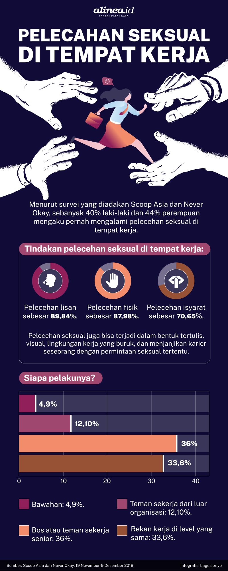 Fakta Pelecehan Seksual Di Tempat Kerja